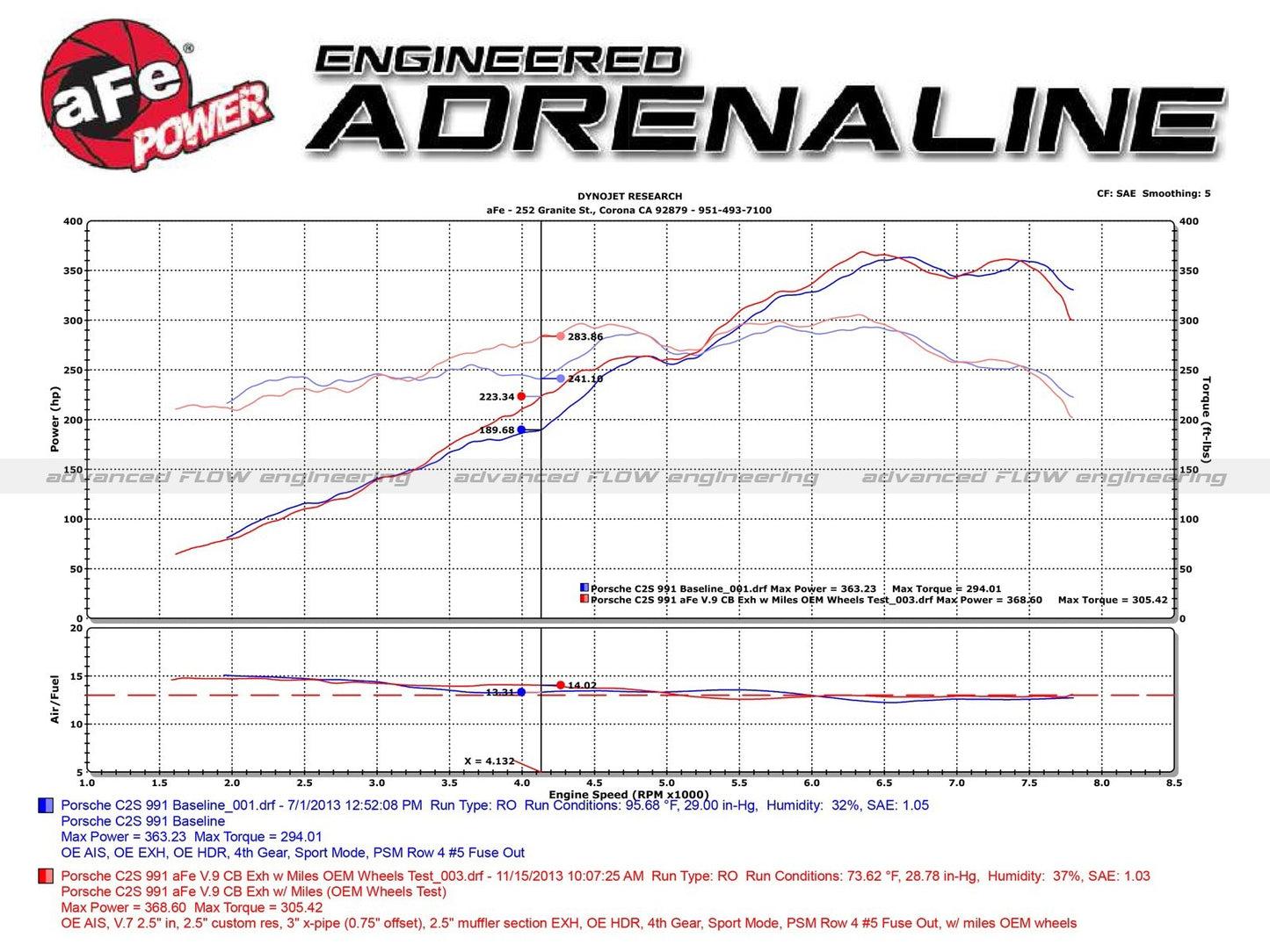 aFe MACH Force-Xp 3 IN to 2-1/2 IN 304 Stainless Steel Cat-Back Exhaust System  ADDS UP TO: +34 HP HORSEPOWER   +43 Lbs. x Ft. TORQUE MAX GAINS Porsche 911 Carrera/S/4s/4 12-16