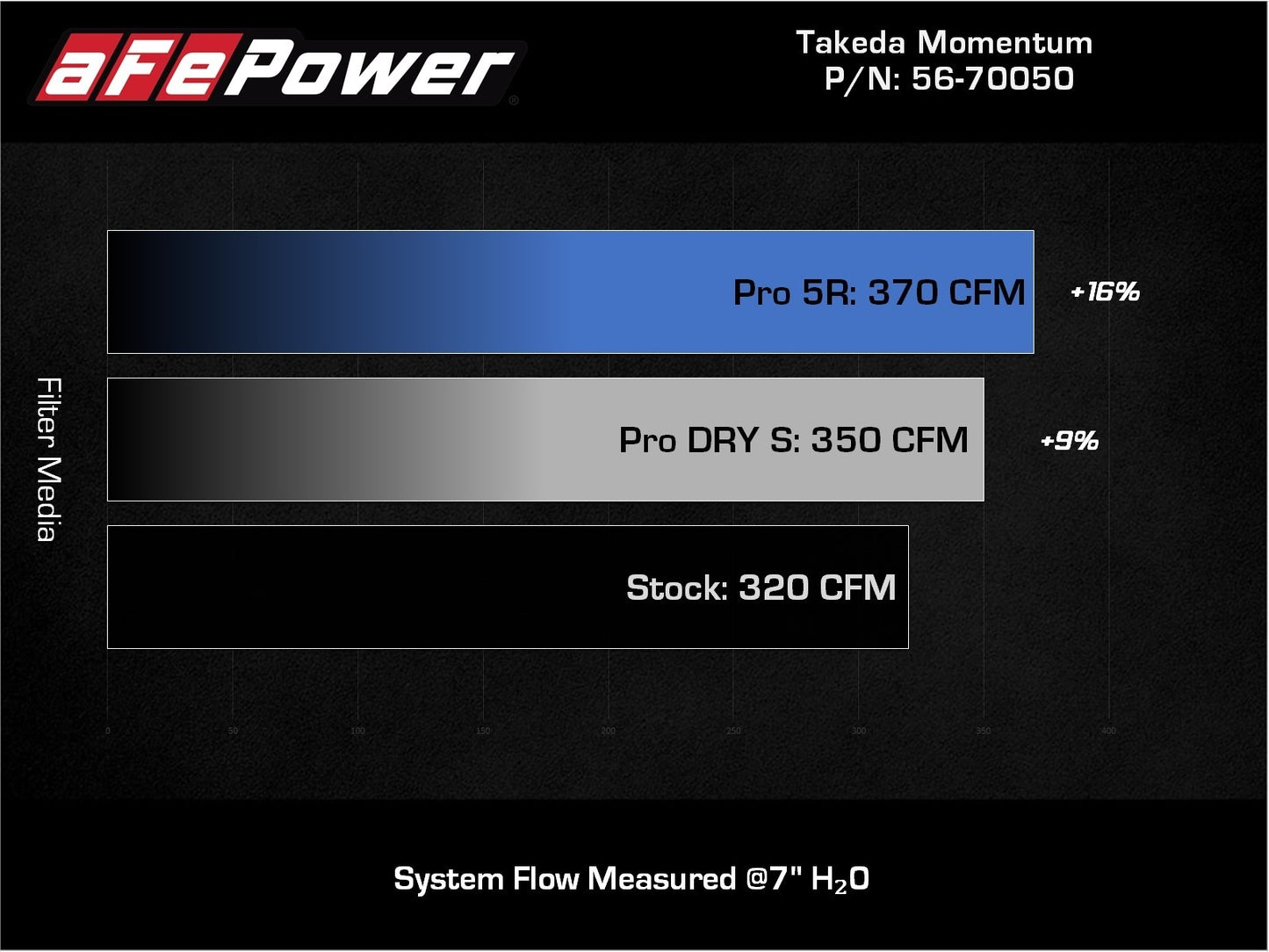 Takeda Momentum Cold Air Intake System w/  Filter Toyota GR Supra (A90) 21-23 L6-3.0L
