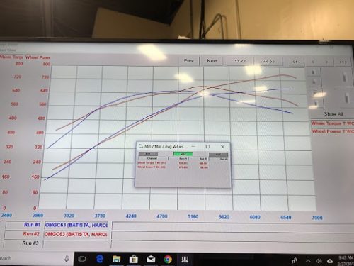 Mercedes Benz C63S & AMG GT M177/M178 PURE 900 Upgrade Turbos